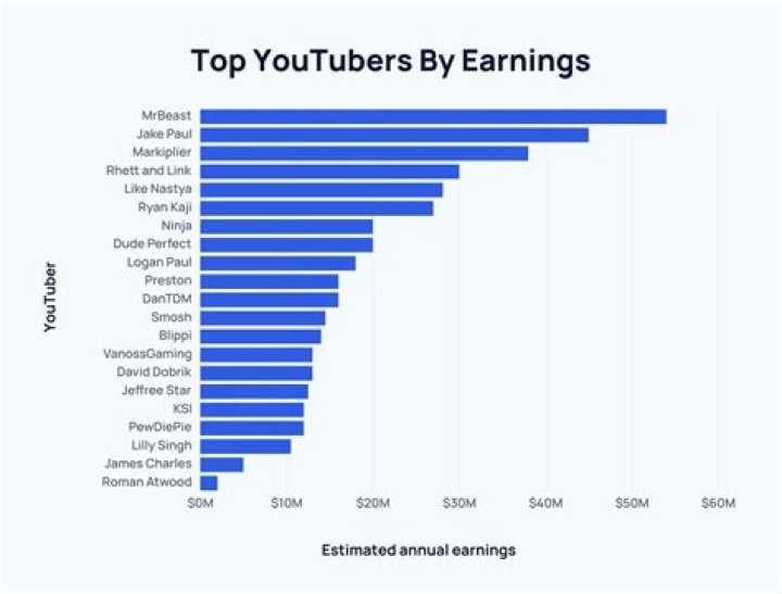 Loligoth Me net worth, income and estimated earnings of Youtuber channel